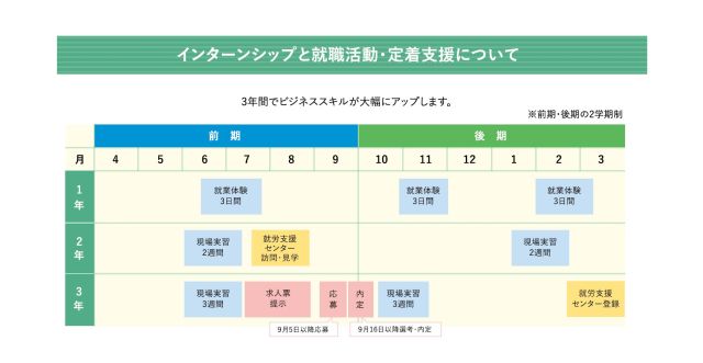 就業技術科パンフレット2021の4