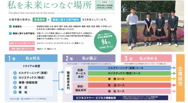 就業技術科パンフレット2021の7