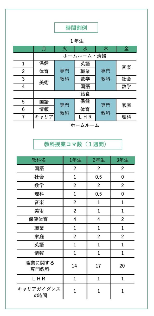 就業技術科パンフレット2021の10